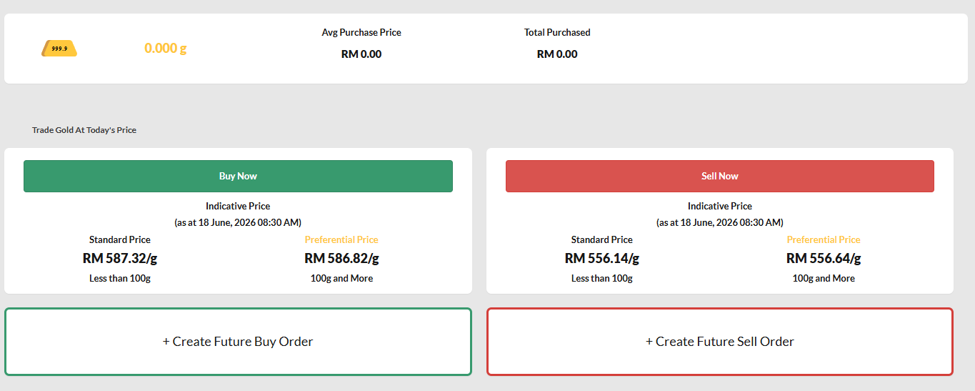 MIGA-i actual buy and sell prices on Maybank2u — showing the spread